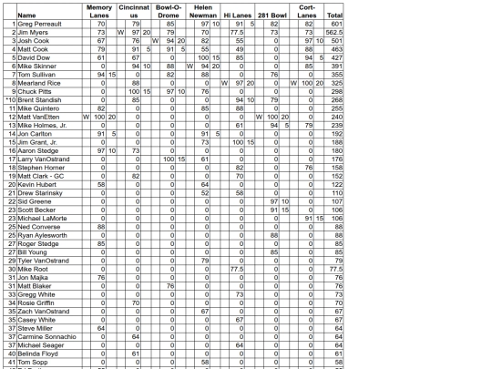 cibt/2019-20/standings screenshot