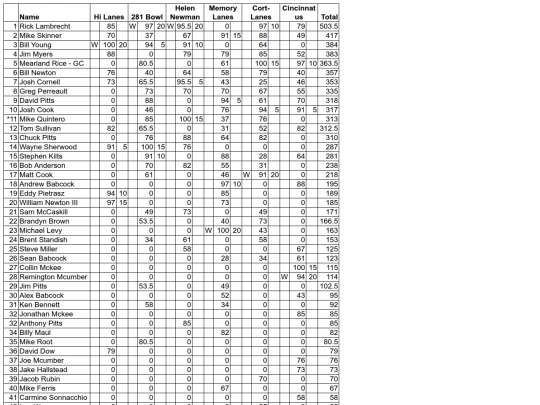 cibt/2022-23/standings screenshot
