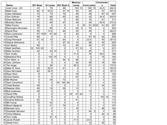 cibt/2023-24/standings screenshot