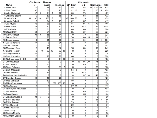 cibt/2024-25/standings screenshot
