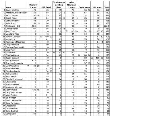 cibt/standings screenshot
