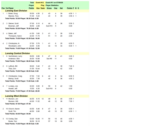 wednitegolf/week11 screenshot