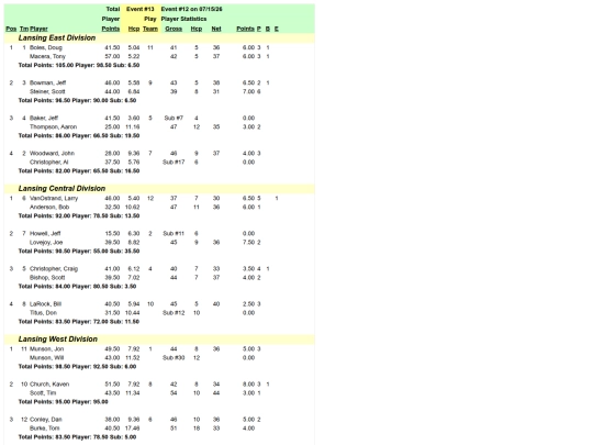 wednitegolf/week12 screenshot