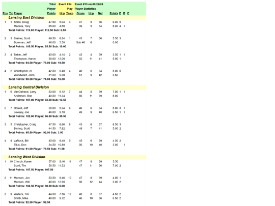 wednitegolf/week13 screenshot