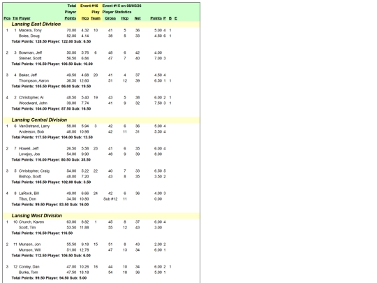 wednitegolf/week15 screenshot