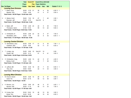 wednitegolf/week16 screenshot