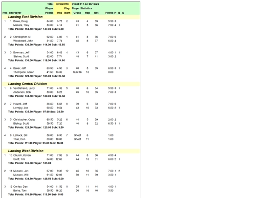 wednitegolf/week17 screenshot