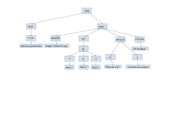 arbol screenshot