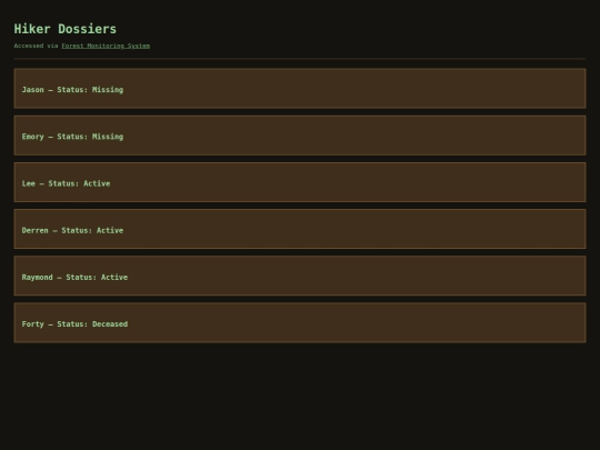 hiker_dossiers screenshot