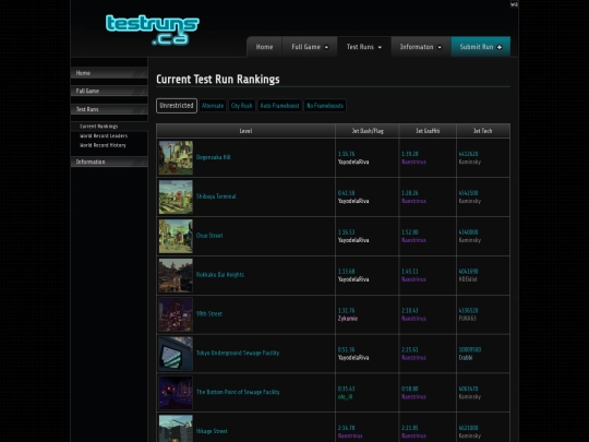 testrun-rankings screenshot