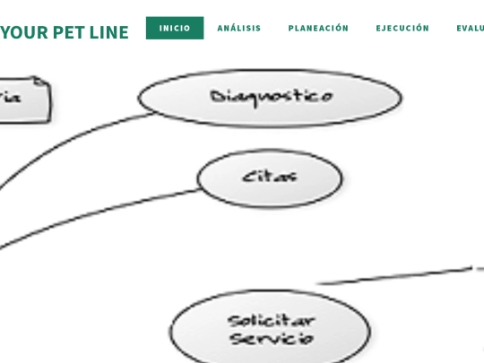 PetLine/casos screenshot