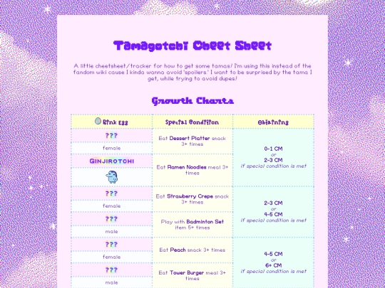 shrine/tamagotchi/cheetsheet screenshot