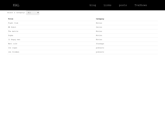 blogs/shows screenshot