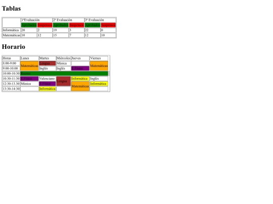 Documents/Practica7html screenshot