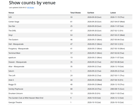 stats screenshot