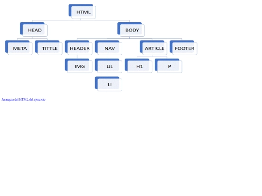 Modulo1_P2P_02_CarlosPiza/Index screenshot