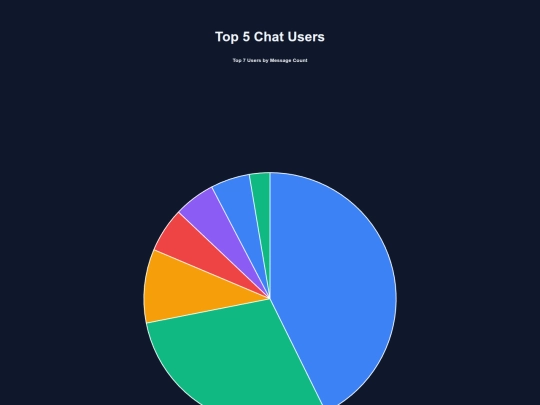chart screenshot