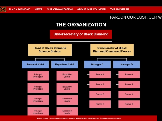 Organization screenshot