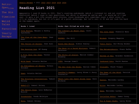 yearly_recaps/ReadingList2021 screenshot