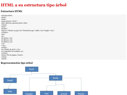 arbol screenshot