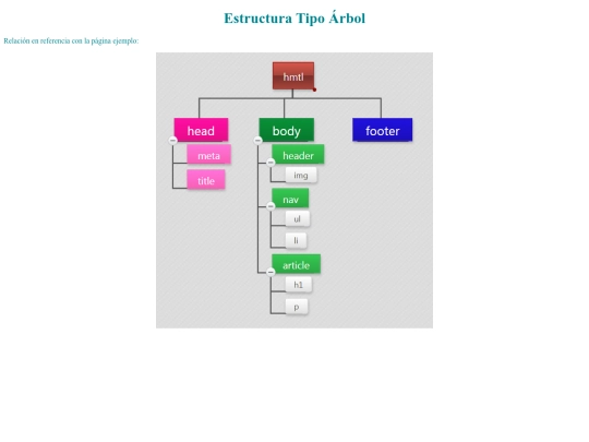 ejercicio2/pag1 screenshot
