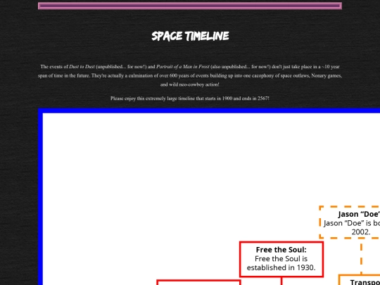 charts/spaceTimeline screenshot