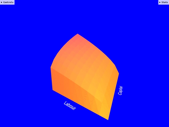vis/20250831-wgl/src/example/fun-002-cobb-douglas screenshot