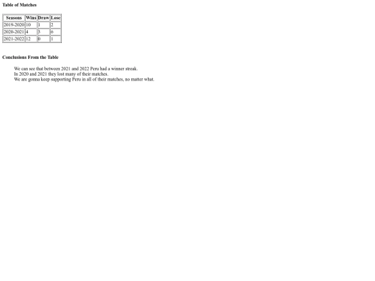 Tables and Lists screenshot