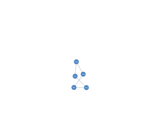 Graph screenshot