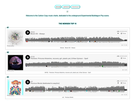 charts screenshot