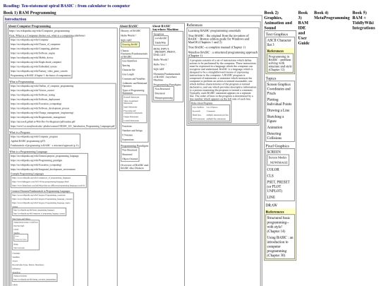 Test/BamDocPlanningPlainTable screenshot