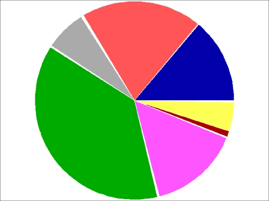 sample_programs/Pie Chart Demo.prod.run screenshot