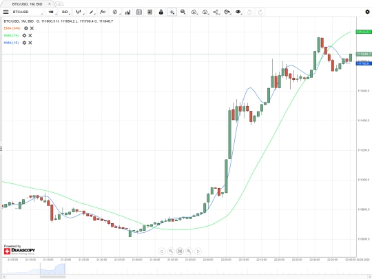 chart screenshot