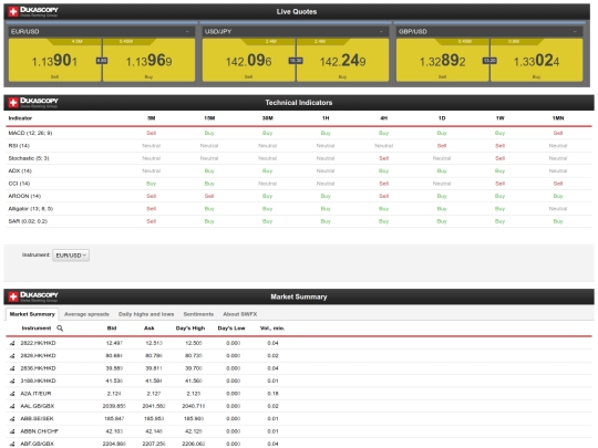 forex-quotes screenshot