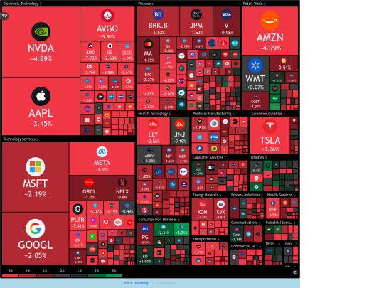 stocks screenshot
