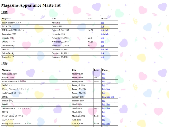 magazinelist screenshot