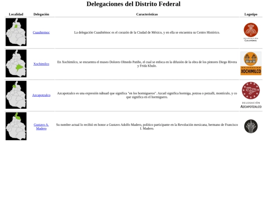 Delegaciones/html/Delegaciones-DF screenshot