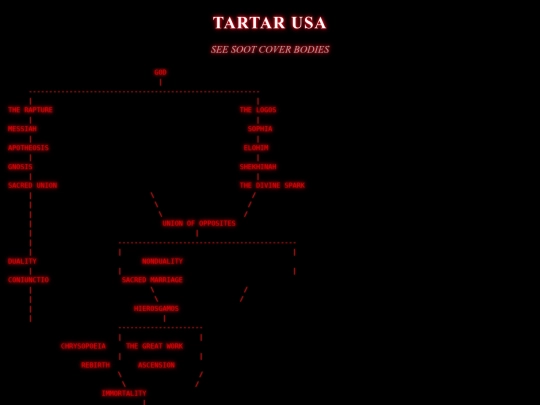 tartar-usa/familytree screenshot
