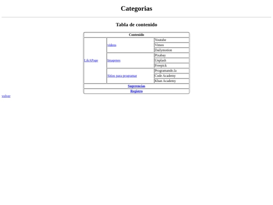 mapa screenshot