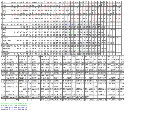 impersonal/calendar_perpetual screenshot