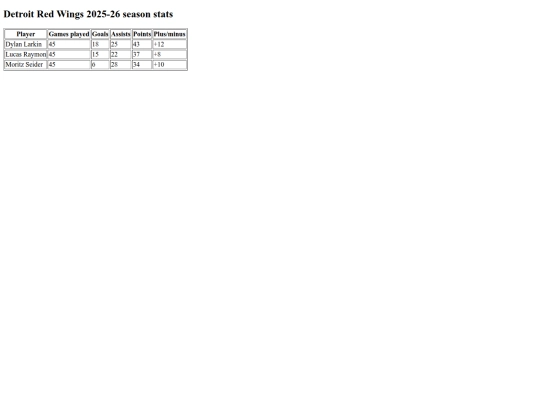table screenshot