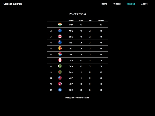 ranking screenshot