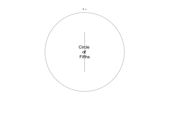 music/circle screenshot