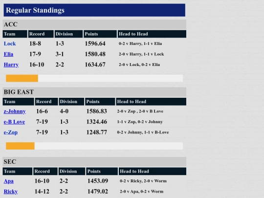 standings screenshot