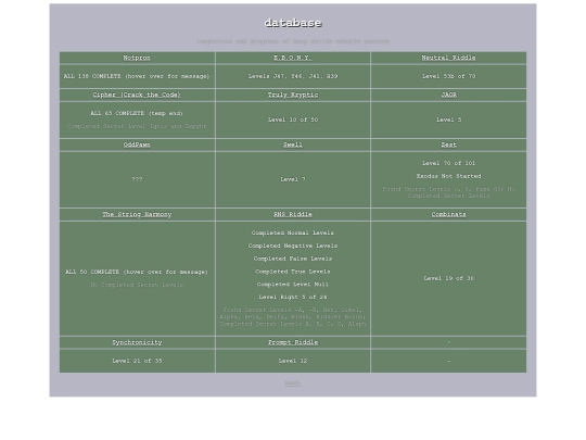 puzzles/database screenshot