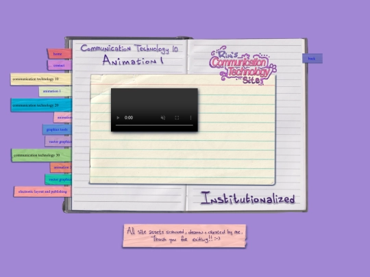 modules/singleprojects/institutionalized screenshot