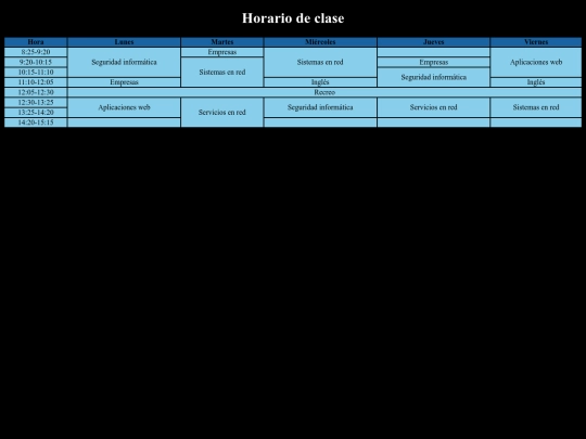 Proyecto tablas/Tablas screenshot