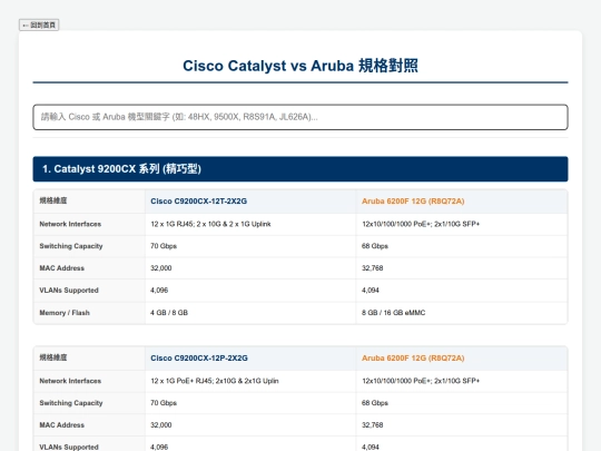 友商交換器規格對應/cisco-aruba screenshot