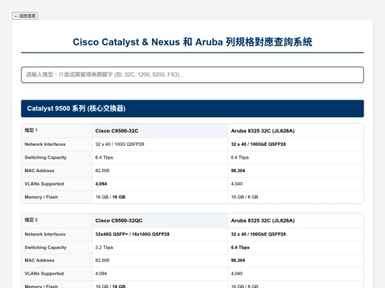 友商交換器規格對應/cisco-nexus screenshot