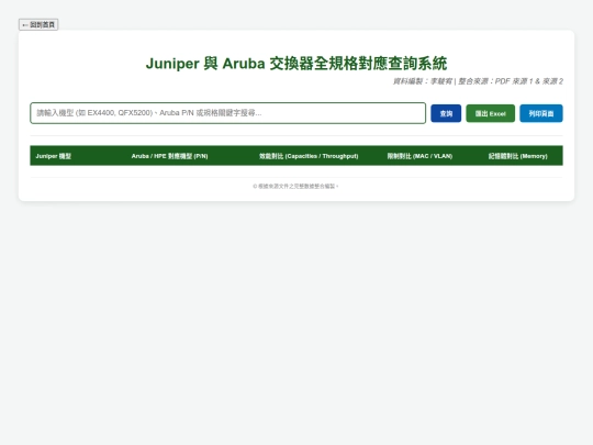 友商交換器規格對應/juniper-aruba screenshot